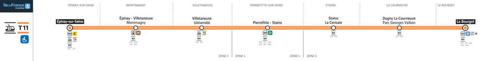 Tramway line route T11 Express